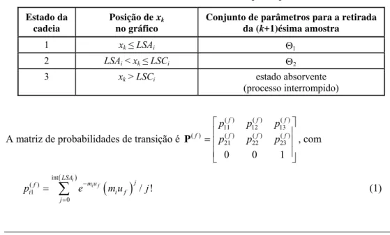 Tabela 1 – Modelo de cadeia de Markov para o processo. 