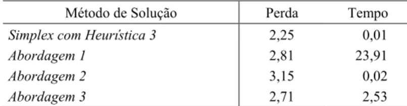 Tabela 10 – Resultados médios obtidos para as classes 1-4. 