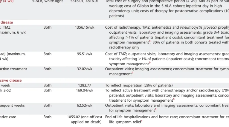 TABLE 3. Summary of Costs Used in the Economic Model (2012) a