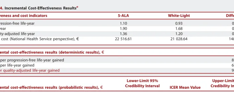 TABLE 4. Incremental Cost-Effectiveness Results a