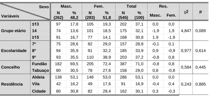Tabela 2 – Caracterização sócio-demográfica da amostra em função do sexo 