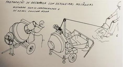 Figura 1.9 - Preparação de argamassa com betoneiras mecânicas, (Mascarenhas, 2004) 