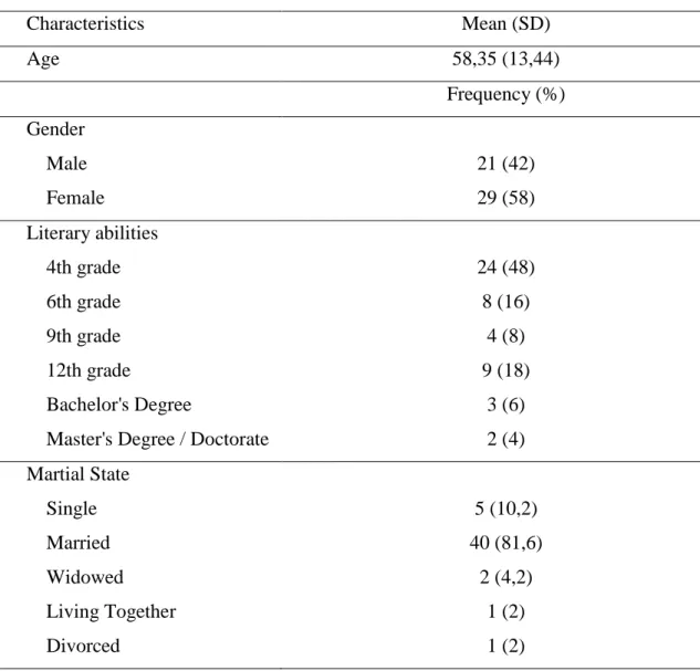 Table 1: Patients' socio-demographic and clinical characteristics (n= 51). 