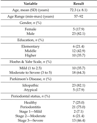 Table 1. Participant characteristics.