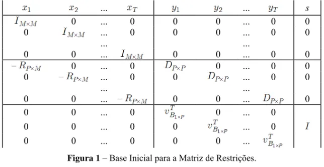 Figura 1 – Base Inicial para a Matriz de Restrições. 
