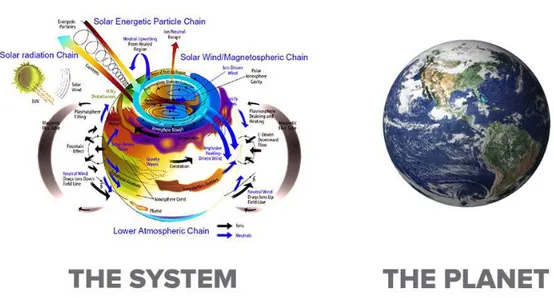 Figure 5. The hardware/software relation and the Earth System/planet relation 