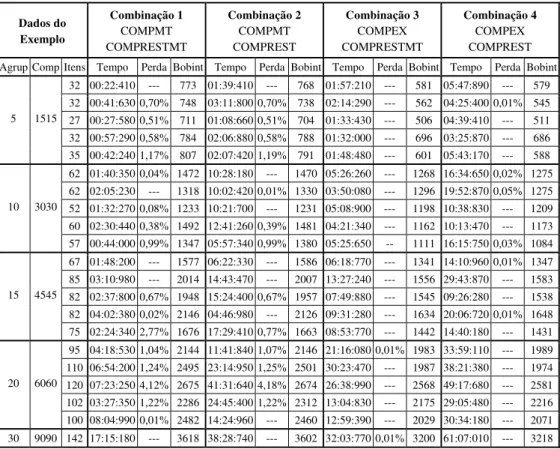 Tabela 2 – Resultados numéricos de exemplos aleatórios do PCBA 