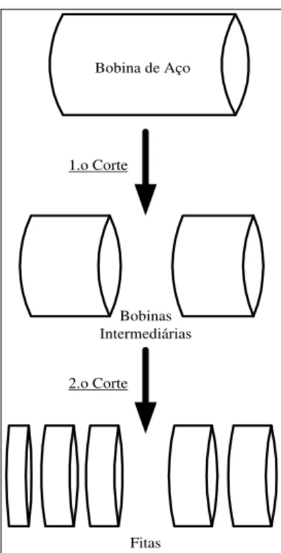 Figura 2 – Primeira e segunda fases de corte com um padrão compartimentado 