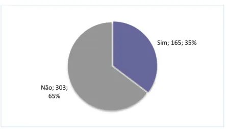 Figura 10. Resultados para manobra de Kristeller (n=468). 