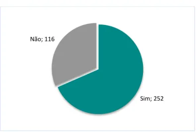 Figura 12. Resultados para Episiotomia (n=368). 