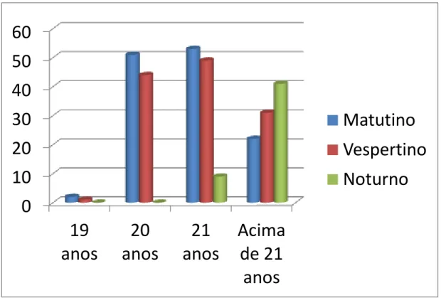 Gráfico 13 - Distorção idade-série - 1ª e 2ª etapas - Ano letivo de 2013 - Modalidade: EJA - Nível: 