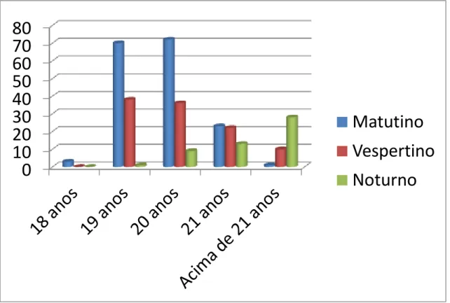 Gráfico 17 - Distorção idade-série - 1ª e 2 ª etapas - Ano letivo de 2014 - Modalidade: EJA - Nível: 