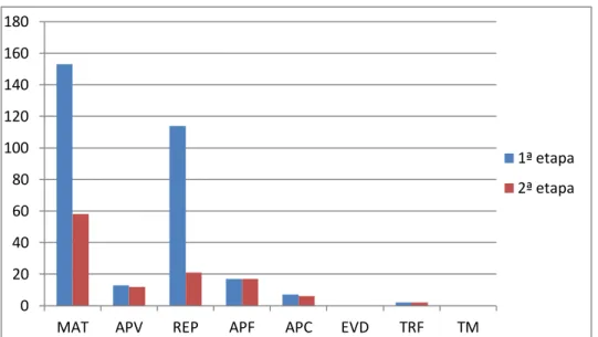 Gráfico 3 - Alunos aprovados por APC - Ano letivo de 2013 - Modalidade: EJA - Nível: Médio  Presencial 