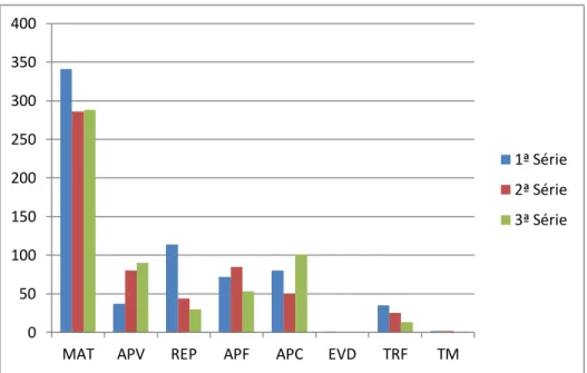 Gráfico 6 - Alunos aprovados por APC - Ano letivo  de 2014 - Modalidade: EJA - Nível: Médio  Presencial 