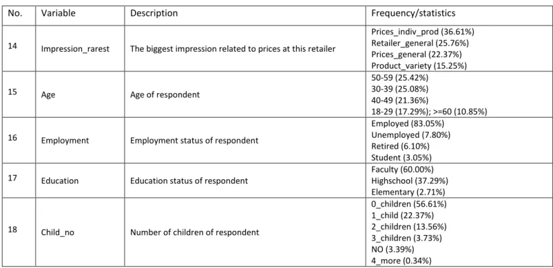 Table 2 – Decision tree results  Decision tree 
