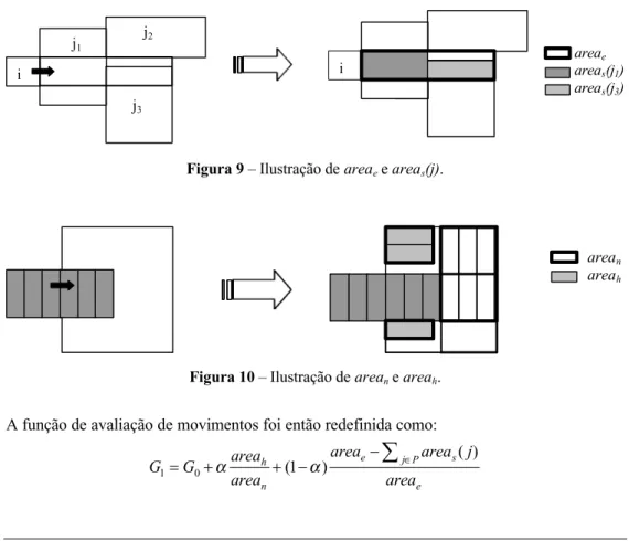 Figura 9 – Ilustração de area e  e area s (j).