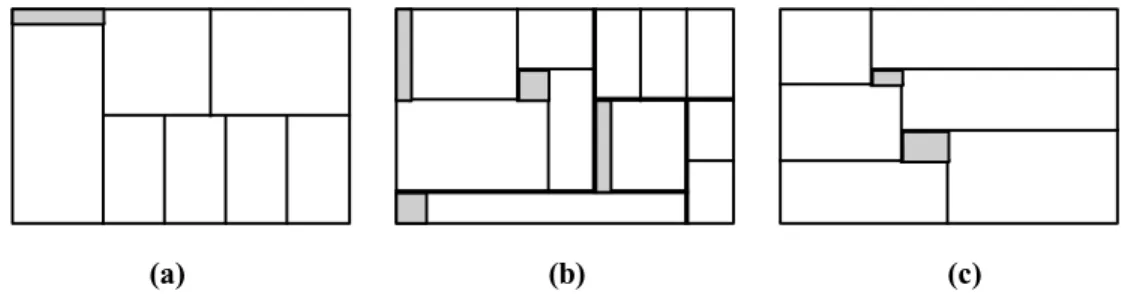 Figura 1 – (a) padrão guilhotinado, (b) corte (em negrito) e padrão não-guilhotinado de 1ª ordem, (c) padrão não-guilhotinado de ordem superior.