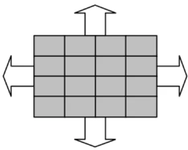 Figura 3 – Direções de expansão de um bloco do padrão (esquerda, direita, acima, abaixo).