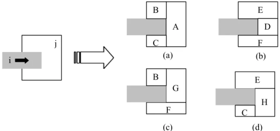 Figura 5 – Quatro possíveis configurações das áreas remanescentes do bloco passivo j com a expansão para a direita do bloco ativo i: (a) divisão nas áreas A, B e C; (b) divisão nas áreas