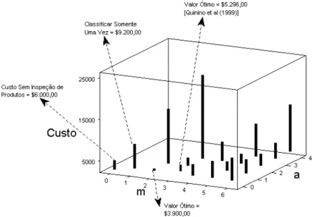 Figura 1 – Custo Médio Total versus “m” e “a” 