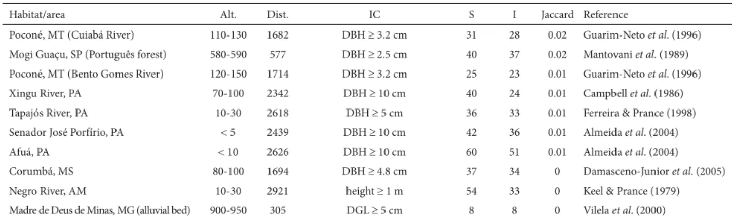 Table 2. Continuation.