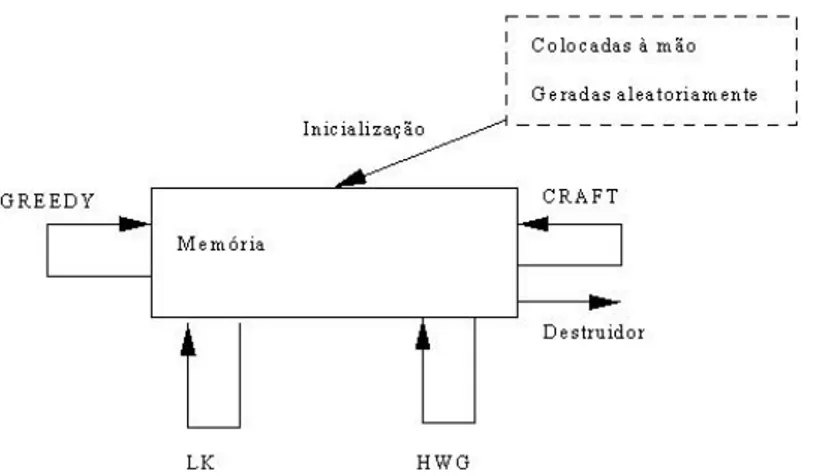 Figura 4 – Arquitetura do Sistema OPTIMA