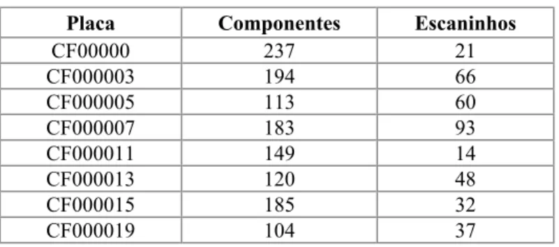 Tabela 1 – Casos de Teste Reais 