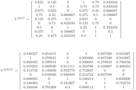 Table 6: Value of different alternatives using different rules.