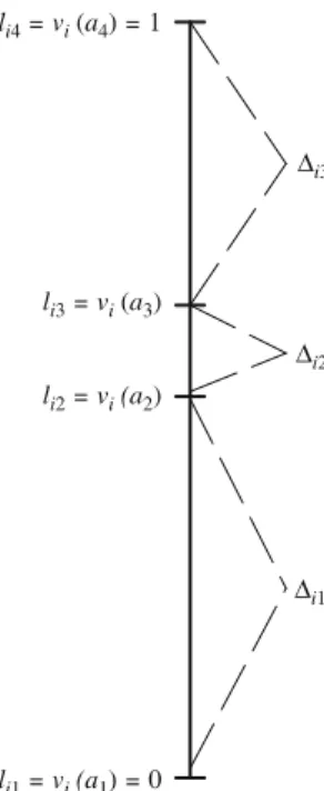 Fig. 1. Example of a rough drawing on a scale for attribute x i .