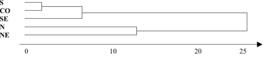Figura 4 – A.G. variáveis selecionadas 