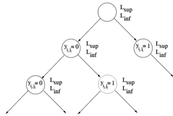 Figura 3 – Algoritmo de Separação e Avaliação 