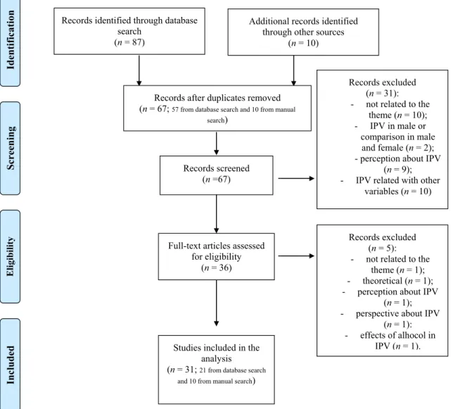 Fig. 1. Flowchart of literature search.