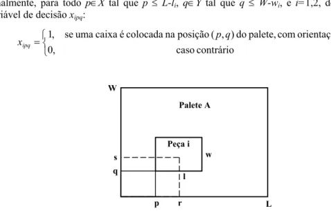 Figura 1 – Posição (r,s) não permitida em função da colocação de uma face na posição (p,q)   com orientação i 