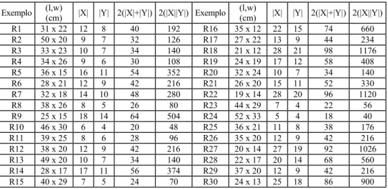 Tabela 2 – Exemplos reais R1-R30 da transportadora  Exemplo  (l,w) 