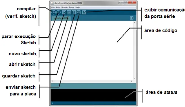 Figura 3-8: Interface IDE