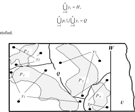 Figure 2 – Cutting pattern (without y 0  ) 