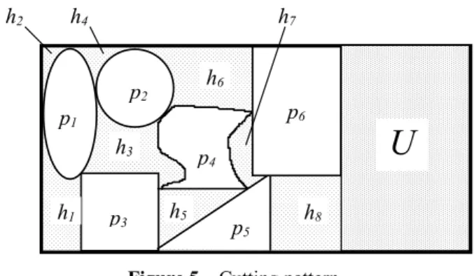 Figure 5 – Cutting pattern 