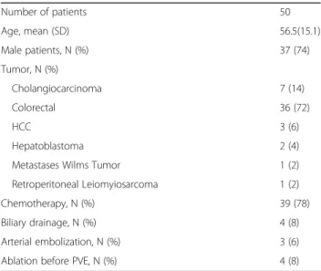 Table 1 Patients ’ characteristics