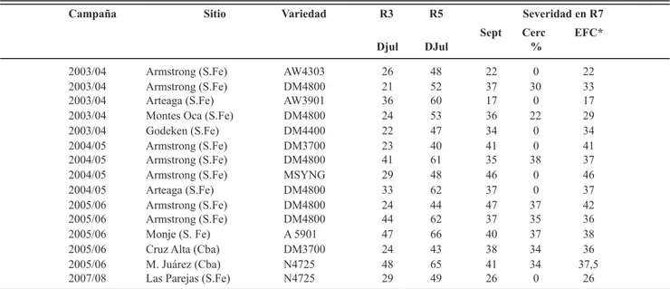 TABLA 1 - Valores obser�ados de se�eridad de las EFC (Se�EFC) en R7, discriminando según los correspondientes a los patógenos S