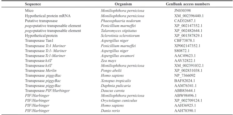 TABLE 2 - Sequences used in the alignment and phylogenetic analysis