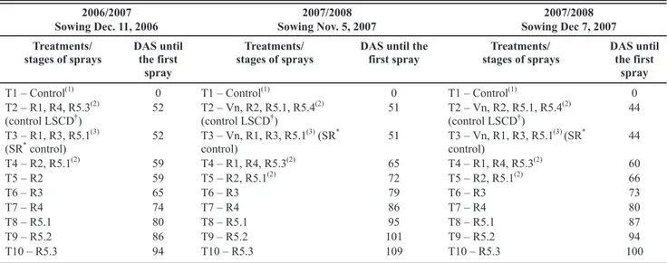 TABLE 1 -  Treatments (T) with one sowing time in 2006/2007 and two sowing times in 2007/2008