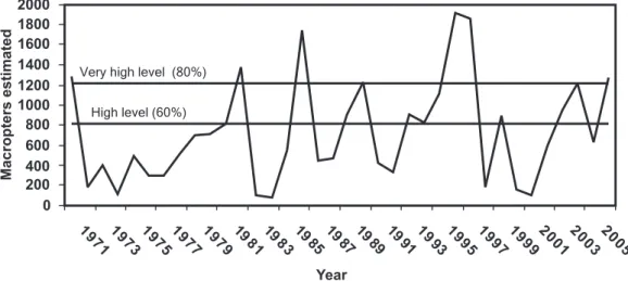 FIGURE 4 - Rains recorded from June to November in Río Cuarto and La Aguada (department of Río Cuarto, Córdoba, Argentina) in the  years when the most important epidemics occurred (1981, 1996, 2006) and in the closest years with similar characteristics of 