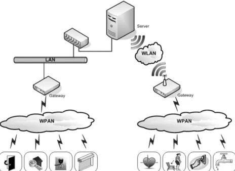Figura 6: Arquitectura da rede B-Live Wireless 