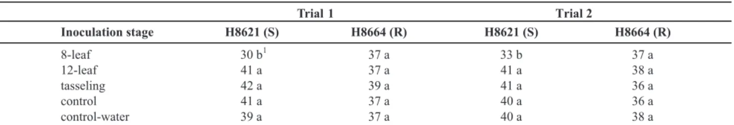 TABLE 3 - Number of plants by plot at maturity in two trials of hybrids inoculated with C