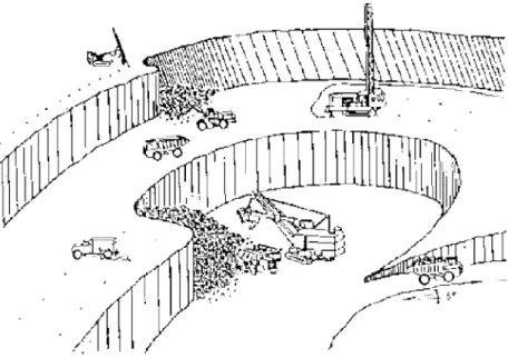 Figura 9 – Operações realizadas na exploração de Rochas Industriais. 
