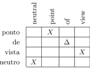 Tabela 2.2: Extracto das contagens de unidades nominais.