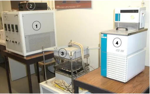 Fig. 21 – Holometrix GHP-300: 1) Temperature control; 2) Data acquisition; 3) Test specimens container; 4)  Cooling device