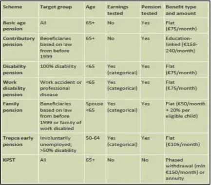Table 1. Basic features of Kosovar old-age and disability pension schemes (IKS 2016b) 