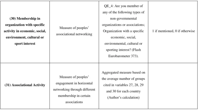 Table 2. Summary of Indicators 