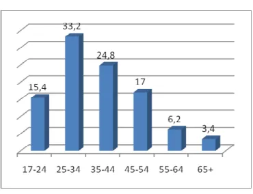 Gráfico 2: Escalão etário das vítimas 